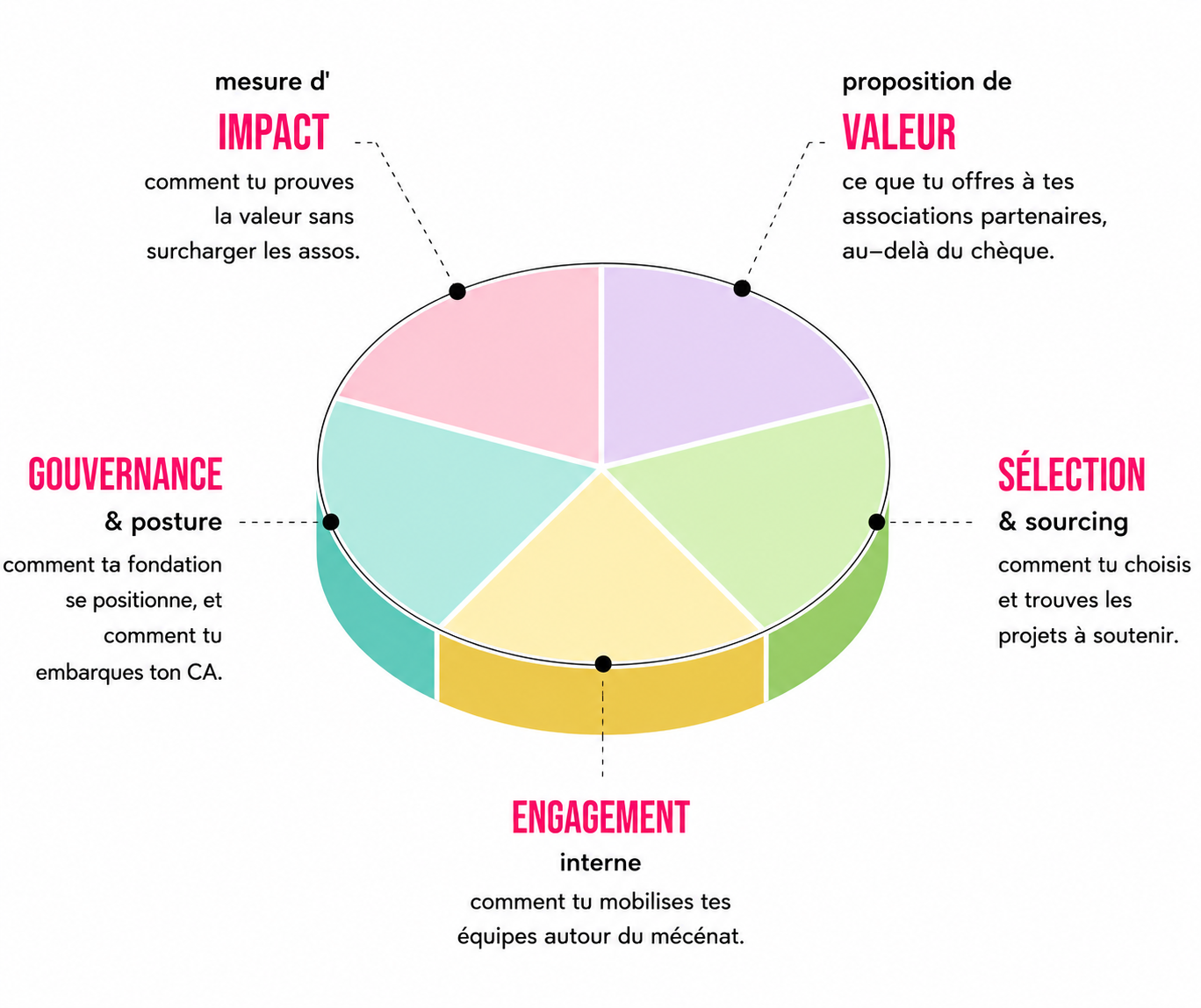 Le radar du mécénat